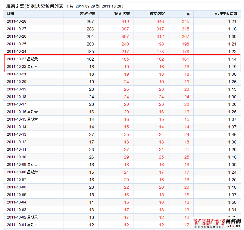 流量效果图