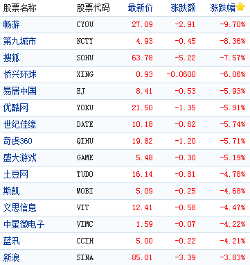 周一早盘行情，截至北京时间21：43